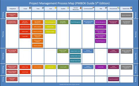 World Map with Denmark and Comparison of MAP with Other Project Management Methodologies